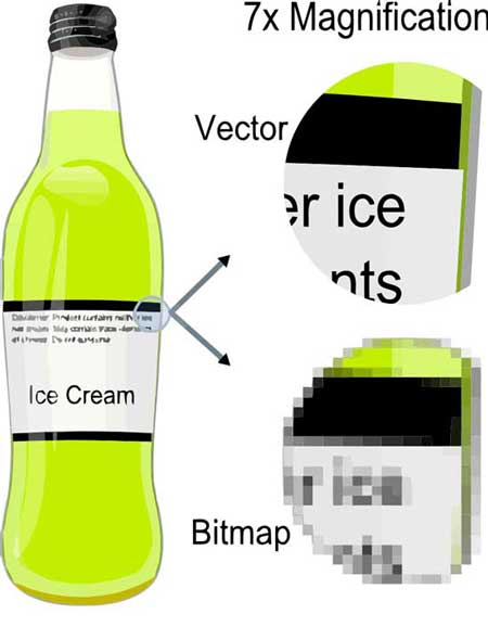 Vectors vs Bitmaps